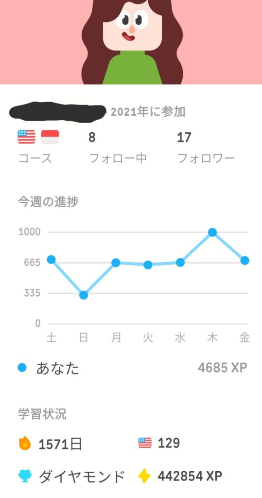 Duolingoを進捗状況がわかる写真